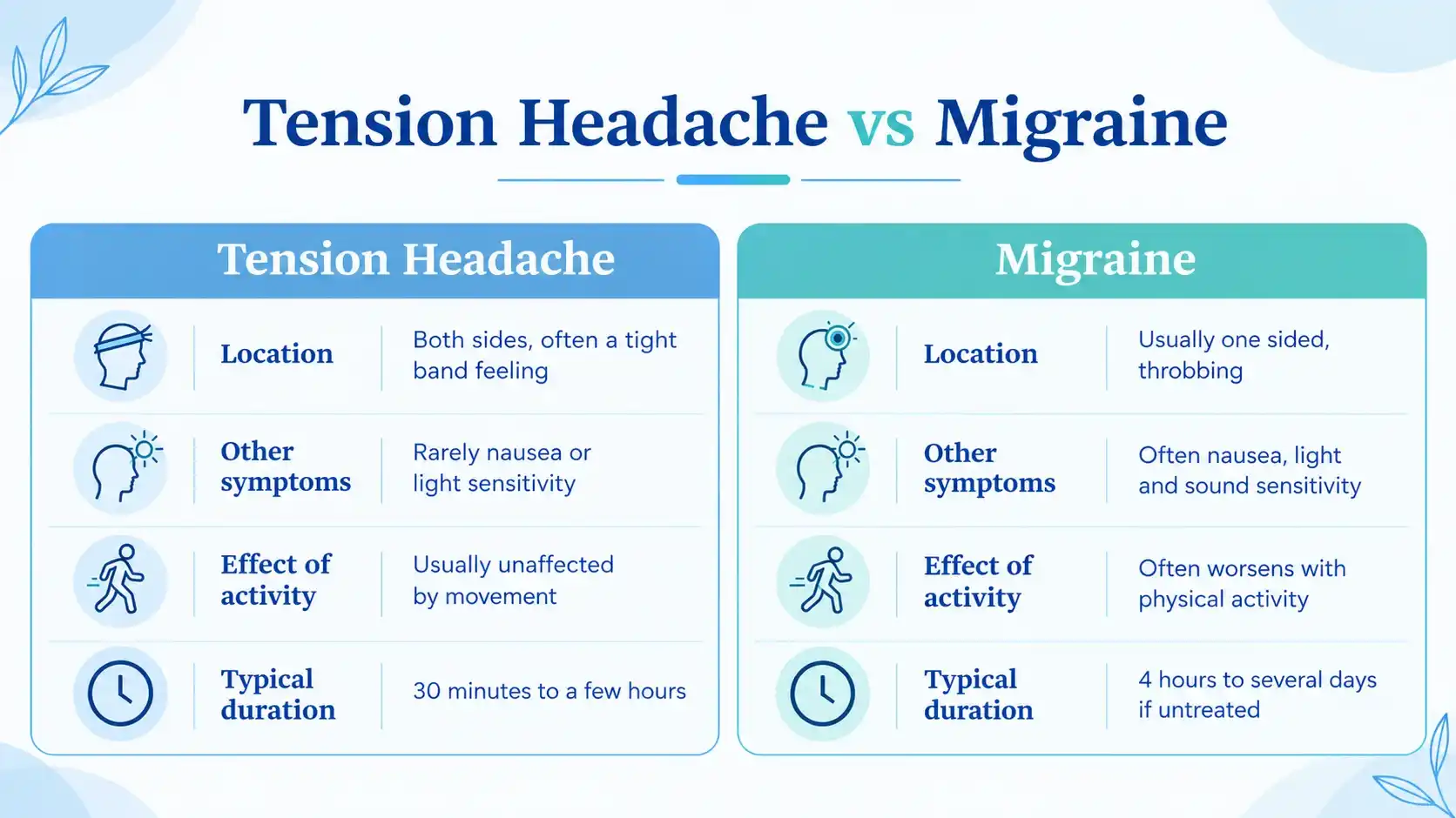 Tension Headache vs Migraine comparision Tension Headache vs Migraine comparision